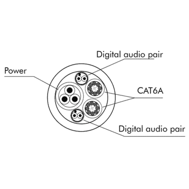 Link LK2CAT6SF Hybrid Kabel Ø=20.5mm 2xCat.6 F/UTP + 2x Dig lines + 3x 12AWG 