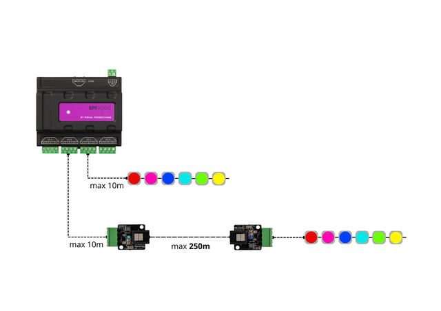 Visual SpiExtender TX/RX (Universal) 