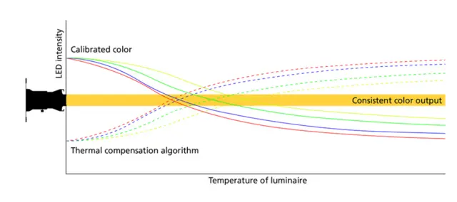 ETC ColorSource Fresnel V MAX CE with Multiverse Silver 