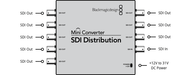 Blackmagic Mini Converter SDI Distribution 1:8 