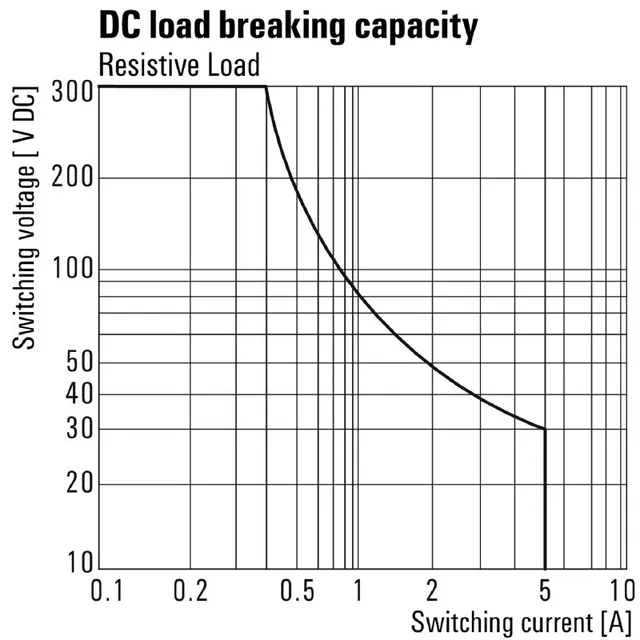 Weidmueller Rele DRIKIT 24VDC 2CO LED/TESTKNAPP 