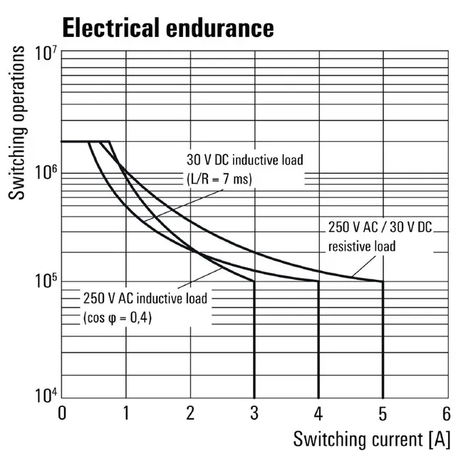 Weidmueller Rele DRIKIT 24VDC 2CO LED/TESTKNAPP 