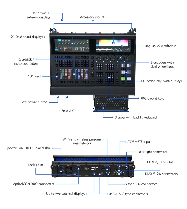 ETC Stage Hog console in road case 