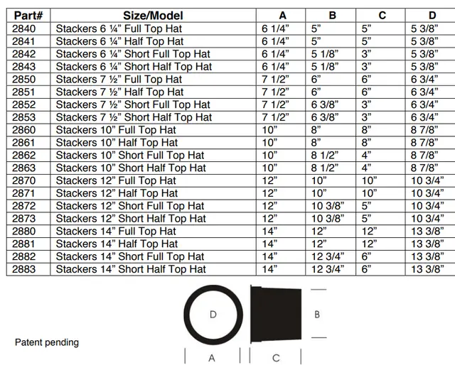 CT STACKERS 7 1/2” HALF  TOP HAT 