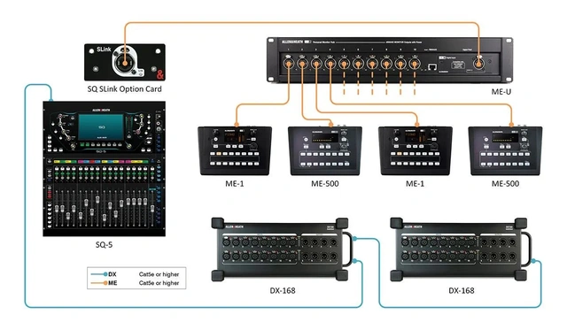 A&H SQ Link card for SQ mixers 128x128 digital audio, 96kH 