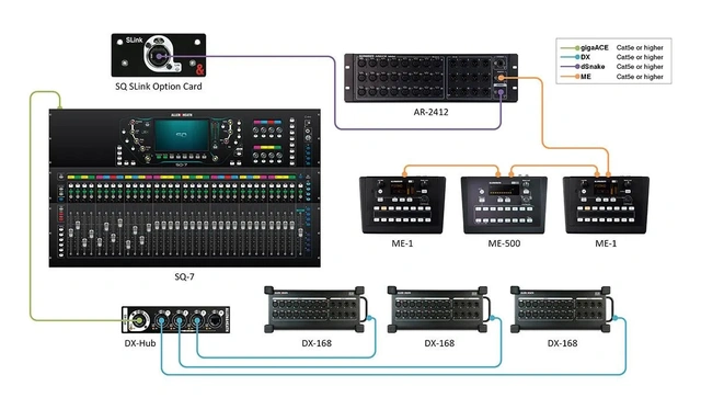 A&H SQ Link card for SQ mixers 128x128 digital audio, 96kH 