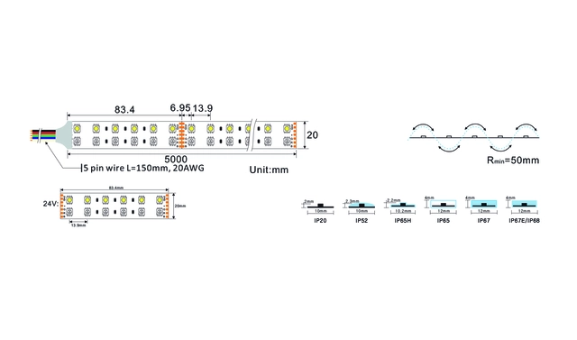 Protech RGBW 6000K, 34.4w/m, 144Led/m (dual) IP20, 5m 