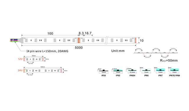 Protech RGB, 14.4w/m, 60Led/m IP20 5m 