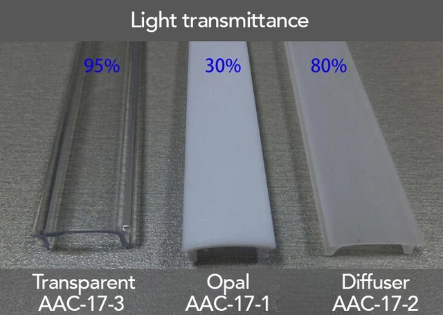 Protech Clear cover for 1715D, 1707D 2m 
