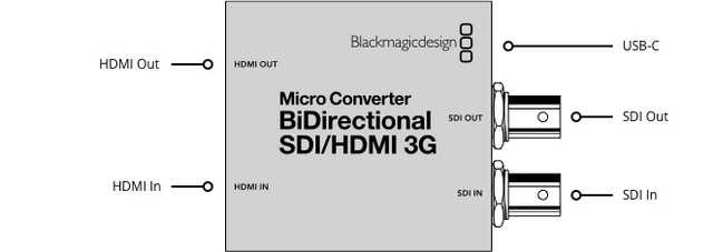 Blackmagic Micro Converter BiDirect SDI/HDMI 3G PSU 