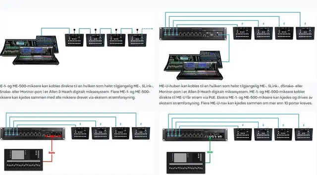 A&H ME-U 10 Port PoE Hub ME-D option card fitted 
