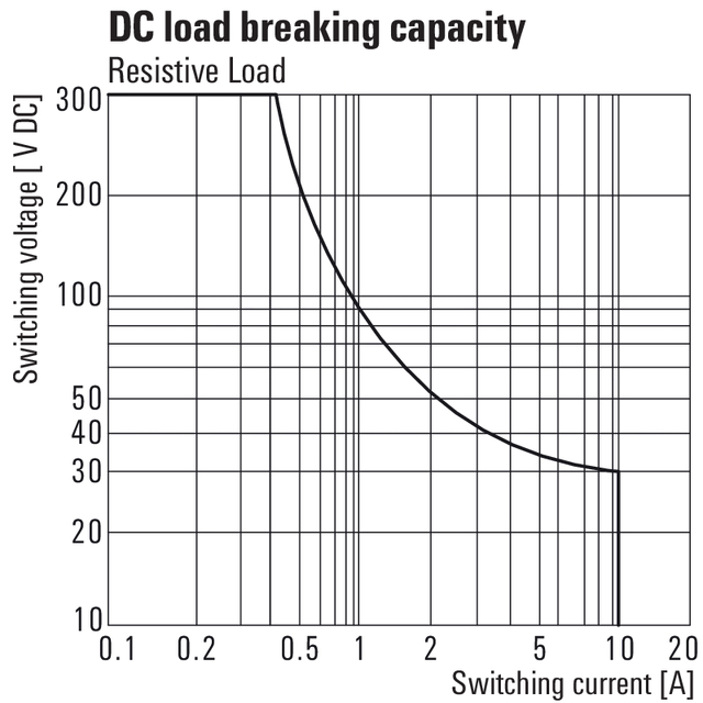 Weidmueller Rele DRIKIT 24VDC 1 CO LED/TESTKNAPP 