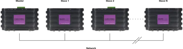 Visual Cuecore 2 -  2-Universe architectural lighting controller. 