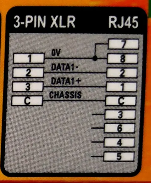 Cpoint XLRJ45 RJ45 - XLR 3p Han 