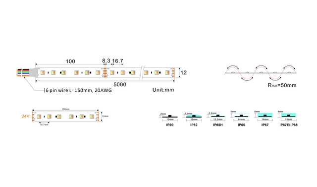 Protech RGBW 6000K, 30.6w/m, 96Led/m, IP21, 5m 