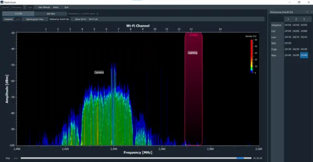 CT RADIOSCAN FREQUENCY ANLAYZER 