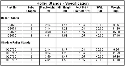 Doughty G2076 Junior Hi-Roller Stand (Chrome) 