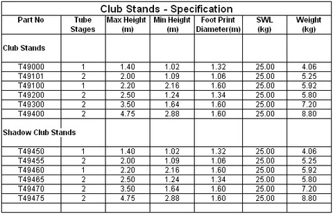 Doughty T49465 Two Stage Telescopicstand Nightclub 25 2.5 Metre 
