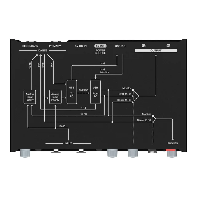 Yamaha RUIO16-D Audio interface Dante, 