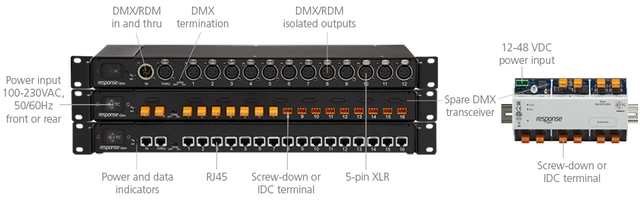 ETC Response Opto-Splitter - 8 Port DIN with Terminal 