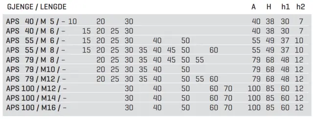 APS 79M10X30 Stillbar Låsespak 