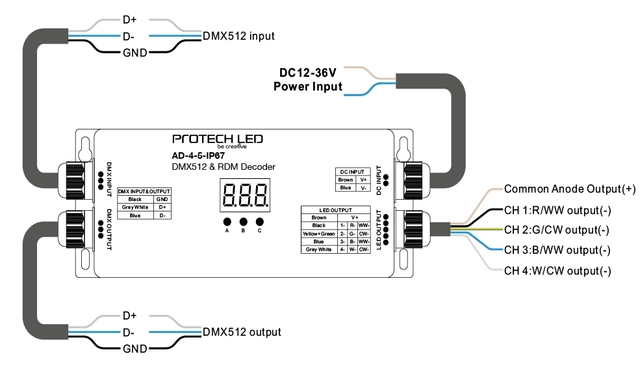 Protech Driver 4CH, 5A/ch, DMX RDM 12-24V (60/120W ch) IP67 