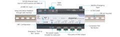 ETC Response DALI Gateway MK2