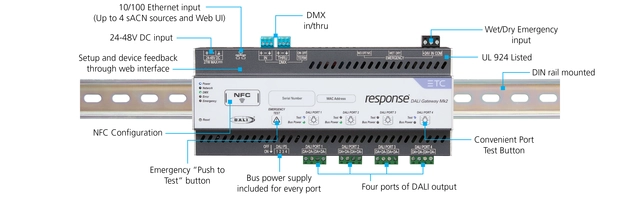 ETC Response DALI Gateway MK2 